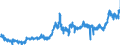 CN 0901 /Exports /Unit = Prices (Euro/ton) /Partner: Estonia /Reporter: Eur27_2020 /0901:Coffee, Whether or not Roasted or Decaffeinated; Coffee Husks and Skins; Coffee Substitutes Containing Coffee in any Proportion