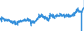 CN 0901 /Exports /Unit = Prices (Euro/ton) /Partner: Latvia /Reporter: Eur27_2020 /0901:Coffee, Whether or not Roasted or Decaffeinated; Coffee Husks and Skins; Coffee Substitutes Containing Coffee in any Proportion