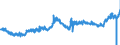 CN 0901 /Exports /Unit = Prices (Euro/ton) /Partner: Lithuania /Reporter: Eur27_2020 /0901:Coffee, Whether or not Roasted or Decaffeinated; Coffee Husks and Skins; Coffee Substitutes Containing Coffee in any Proportion