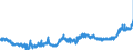 CN 0901 /Exports /Unit = Prices (Euro/ton) /Partner: Poland /Reporter: Eur27_2020 /0901:Coffee, Whether or not Roasted or Decaffeinated; Coffee Husks and Skins; Coffee Substitutes Containing Coffee in any Proportion
