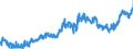 CN 0901 /Exports /Unit = Prices (Euro/ton) /Partner: Czech Rep. /Reporter: Eur27_2020 /0901:Coffee, Whether or not Roasted or Decaffeinated; Coffee Husks and Skins; Coffee Substitutes Containing Coffee in any Proportion