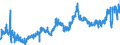 CN 0901 /Exports /Unit = Prices (Euro/ton) /Partner: Slovakia /Reporter: Eur27_2020 /0901:Coffee, Whether or not Roasted or Decaffeinated; Coffee Husks and Skins; Coffee Substitutes Containing Coffee in any Proportion