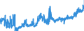 CN 0901 /Exports /Unit = Prices (Euro/ton) /Partner: Hungary /Reporter: Eur27_2020 /0901:Coffee, Whether or not Roasted or Decaffeinated; Coffee Husks and Skins; Coffee Substitutes Containing Coffee in any Proportion