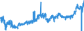 CN 0901 /Exports /Unit = Prices (Euro/ton) /Partner: Romania /Reporter: Eur27_2020 /0901:Coffee, Whether or not Roasted or Decaffeinated; Coffee Husks and Skins; Coffee Substitutes Containing Coffee in any Proportion