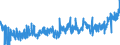 CN 0901 /Exports /Unit = Prices (Euro/ton) /Partner: Bulgaria /Reporter: Eur27_2020 /0901:Coffee, Whether or not Roasted or Decaffeinated; Coffee Husks and Skins; Coffee Substitutes Containing Coffee in any Proportion