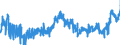 CN 0901 /Exports /Unit = Prices (Euro/ton) /Partner: Russia /Reporter: Eur27_2020 /0901:Coffee, Whether or not Roasted or Decaffeinated; Coffee Husks and Skins; Coffee Substitutes Containing Coffee in any Proportion