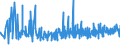 CN 0901 /Exports /Unit = Prices (Euro/ton) /Partner: Uzbekistan /Reporter: Eur27_2020 /0901:Coffee, Whether or not Roasted or Decaffeinated; Coffee Husks and Skins; Coffee Substitutes Containing Coffee in any Proportion