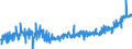 CN 0901 /Exports /Unit = Prices (Euro/ton) /Partner: Serbia /Reporter: Eur27_2020 /0901:Coffee, Whether or not Roasted or Decaffeinated; Coffee Husks and Skins; Coffee Substitutes Containing Coffee in any Proportion