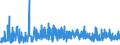 CN 0901 /Exports /Unit = Prices (Euro/ton) /Partner: Tunisia /Reporter: Eur27_2020 /0901:Coffee, Whether or not Roasted or Decaffeinated; Coffee Husks and Skins; Coffee Substitutes Containing Coffee in any Proportion