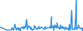 CN 0901 /Exports /Unit = Prices (Euro/ton) /Partner: Sudan /Reporter: Eur27_2020 /0901:Coffee, Whether or not Roasted or Decaffeinated; Coffee Husks and Skins; Coffee Substitutes Containing Coffee in any Proportion