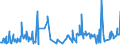CN 0901 /Exports /Unit = Prices (Euro/ton) /Partner: Sierra Leone /Reporter: Eur27_2020 /0901:Coffee, Whether or not Roasted or Decaffeinated; Coffee Husks and Skins; Coffee Substitutes Containing Coffee in any Proportion