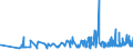 CN 0901 /Exports /Unit = Prices (Euro/ton) /Partner: Liberia /Reporter: Eur27_2020 /0901:Coffee, Whether or not Roasted or Decaffeinated; Coffee Husks and Skins; Coffee Substitutes Containing Coffee in any Proportion