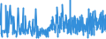 CN 0901 /Exports /Unit = Prices (Euro/ton) /Partner: Ghana /Reporter: Eur27_2020 /0901:Coffee, Whether or not Roasted or Decaffeinated; Coffee Husks and Skins; Coffee Substitutes Containing Coffee in any Proportion