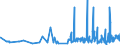 CN 0901 /Exports /Unit = Prices (Euro/ton) /Partner: Centr.africa /Reporter: Eur27_2020 /0901:Coffee, Whether or not Roasted or Decaffeinated; Coffee Husks and Skins; Coffee Substitutes Containing Coffee in any Proportion
