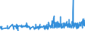 CN 0901 /Exports /Unit = Prices (Euro/ton) /Partner: S.tome /Reporter: Eur27_2020 /0901:Coffee, Whether or not Roasted or Decaffeinated; Coffee Husks and Skins; Coffee Substitutes Containing Coffee in any Proportion