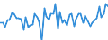 CN 09021000 /Exports /Unit = Prices (Euro/ton) /Partner: United Kingdom(Excluding Northern Ireland) /Reporter: Eur27_2020 /09021000:Green tea in Immediate Packings of <= 3 Kg