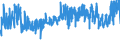 CN 09021000 /Exports /Unit = Prices (Euro/ton) /Partner: Austria /Reporter: Eur27_2020 /09021000:Green tea in Immediate Packings of <= 3 Kg