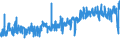 CN 09021000 /Exports /Unit = Prices (Euro/ton) /Partner: Switzerland /Reporter: Eur27_2020 /09021000:Green tea in Immediate Packings of <= 3 Kg
