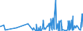 CN 09021000 /Exports /Unit = Prices (Euro/ton) /Partner: Benin /Reporter: Eur27_2020 /09021000:Green tea in Immediate Packings of <= 3 Kg