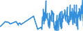 CN 09021000 /Exports /Unit = Prices (Euro/ton) /Partner: Equat.guinea /Reporter: Eur27_2020 /09021000:Green tea in Immediate Packings of <= 3 Kg