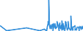 CN 09023000 /Exports /Unit = Prices (Euro/ton) /Partner: Guinea Biss. /Reporter: Eur27_2020 /09023000:Black Fermented tea and Partly Fermented Tea, Whether or not Flavoured, in Immediate Packings of <= 3 Kg