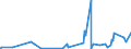 CN 09024000 /Exports /Unit = Prices (Euro/ton) /Partner: S.tome /Reporter: Eur27_2020 /09024000:Black Fermented tea and Partly Fermented Tea, Whether or not Flavoured, in Immediate Packings of > 3 Kg