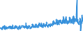 KN 0902 /Exporte /Einheit = Preise (Euro/Tonne) /Partnerland: Deutschland /Meldeland: Eur27_2020 /0902:Tee, Auch Aromatisiert