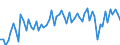 KN 0902 /Exporte /Einheit = Preise (Euro/Tonne) /Partnerland: Ver.koenigreich(Ohne Nordirland) /Meldeland: Eur27_2020 /0902:Tee, Auch Aromatisiert