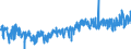 KN 0902 /Exporte /Einheit = Preise (Euro/Tonne) /Partnerland: Norwegen /Meldeland: Eur27_2020 /0902:Tee, Auch Aromatisiert