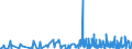 KN 0902 /Exporte /Einheit = Preise (Euro/Tonne) /Partnerland: Guinea-biss. /Meldeland: Eur27_2020 /0902:Tee, Auch Aromatisiert
