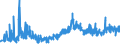 CN 09030000 /Exports /Unit = Prices (Euro/ton) /Partner: Germany /Reporter: Eur27_2020 /09030000:Mate