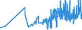 CN 09030000 /Exports /Unit = Prices (Euro/ton) /Partner: Greece /Reporter: Eur27_2020 /09030000:Mate