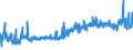 CN 09030000 /Exports /Unit = Prices (Euro/ton) /Partner: Spain /Reporter: Eur27_2020 /09030000:Mate