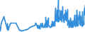 CN 09030000 /Exports /Unit = Prices (Euro/ton) /Partner: Luxembourg /Reporter: Eur27_2020 /09030000:Mate