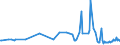 CN 09030000 /Exports /Unit = Prices (Euro/ton) /Partner: Iceland /Reporter: Eur27_2020 /09030000:Mate