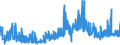 CN 09030000 /Exports /Unit = Prices (Euro/ton) /Partner: Austria /Reporter: Eur27_2020 /09030000:Mate