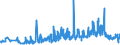CN 09030000 /Exports /Unit = Prices (Euro/ton) /Partner: Slovakia /Reporter: Eur27_2020 /09030000:Mate