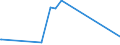 CN 09030000 /Exports /Unit = Prices (Euro/ton) /Partner: Uzbekistan /Reporter: Eur27_2020 /09030000:Mate