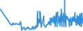 CN 09030000 /Exports /Unit = Prices (Euro/ton) /Partner: Croatia /Reporter: Eur27_2020 /09030000:Mate