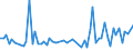 CN 0903 /Exports /Unit = Prices (Euro/ton) /Partner: United Kingdom(Northern Ireland) /Reporter: Eur27_2020 /0903:Mate