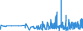 CN 0903 /Exports /Unit = Prices (Euro/ton) /Partner: Norway /Reporter: Eur27_2020 /0903:Mate