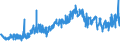 CN 09041100 /Exports /Unit = Prices (Euro/ton) /Partner: United Kingdom /Reporter: Eur27_2020 /09041100:Pepper of the Genus Piper, Neither Crushed nor Ground