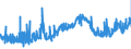 CN 09041100 /Exports /Unit = Prices (Euro/ton) /Partner: Spain /Reporter: Eur27_2020 /09041100:Pepper of the Genus Piper, Neither Crushed nor Ground