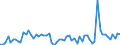 CN 09041100 /Exports /Unit = Prices (Euro/ton) /Partner: United Kingdom(Northern Ireland) /Reporter: Eur27_2020 /09041100:Pepper of the Genus Piper, Neither Crushed nor Ground