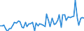 CN 09041100 /Exports /Unit = Prices (Euro/ton) /Partner: United Kingdom(Excluding Northern Ireland) /Reporter: Eur27_2020 /09041100:Pepper of the Genus Piper, Neither Crushed nor Ground