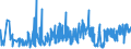 CN 09041100 /Exports /Unit = Prices (Euro/ton) /Partner: Iceland /Reporter: Eur27_2020 /09041100:Pepper of the Genus Piper, Neither Crushed nor Ground