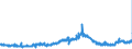 CN 09041100 /Exports /Unit = Prices (Euro/ton) /Partner: Austria /Reporter: Eur27_2020 /09041100:Pepper of the Genus Piper, Neither Crushed nor Ground