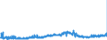 CN 09041100 /Exports /Unit = Prices (Euro/ton) /Partner: Czech Rep. /Reporter: Eur27_2020 /09041100:Pepper of the Genus Piper, Neither Crushed nor Ground