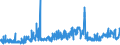 CN 09041100 /Exports /Unit = Prices (Euro/ton) /Partner: Slovakia /Reporter: Eur27_2020 /09041100:Pepper of the Genus Piper, Neither Crushed nor Ground