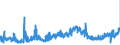 CN 09041100 /Exports /Unit = Prices (Euro/ton) /Partner: Hungary /Reporter: Eur27_2020 /09041100:Pepper of the Genus Piper, Neither Crushed nor Ground